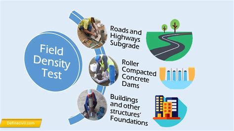 fdt test|Field Density Test Calculation – A step by Step Guide.